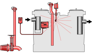 LipuJet-P-OAP Extension stage 3 with disposal pump