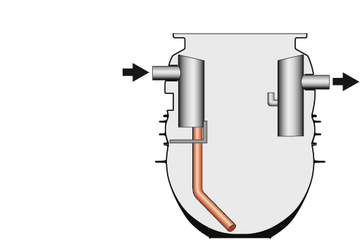 Grease Separator Lipumax- P-D