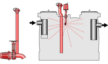 Upgrade Level 2 LipuJet-P-OM Extension stage 2