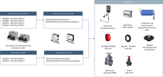 Muli-nova Ddp 717827