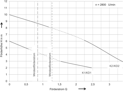 Sinkamat-k1-k2-kd1-kd2 600451