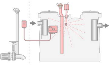 LipuJet-P-OMP Extension stage 2 with disposal pump