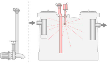 Upgrade Level 2 LipuJet-P-OAP Extension stage 3 with disposal pump