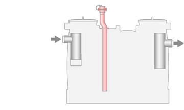 LipuJet-P-OMP Extension stage 2 with disposal pump