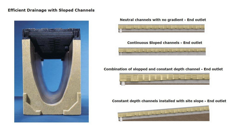 Multiline Polymer Concrete Drain