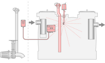 Upgrade Level 3 LipuJet-P-OM Extension stage 2