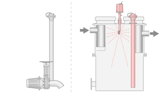 LipuJet-P-RAP Extension Stage 3 with Disposal Pump