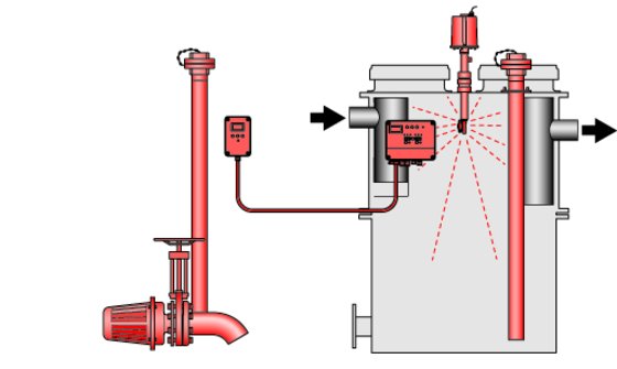 LipuJet-P-RAP Extension Stage 3 with Disposal Pump