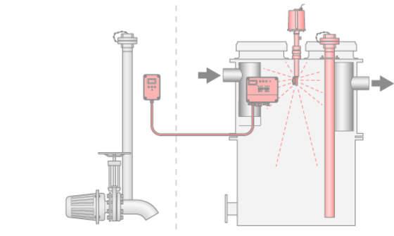 LipuJet-P-RD Extension Stage 1