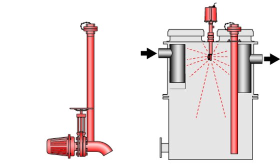 LipuJet-P-RMP Extension Stage 2 with Disposal Pump